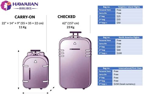 hawaiian airlines baggage size limits.